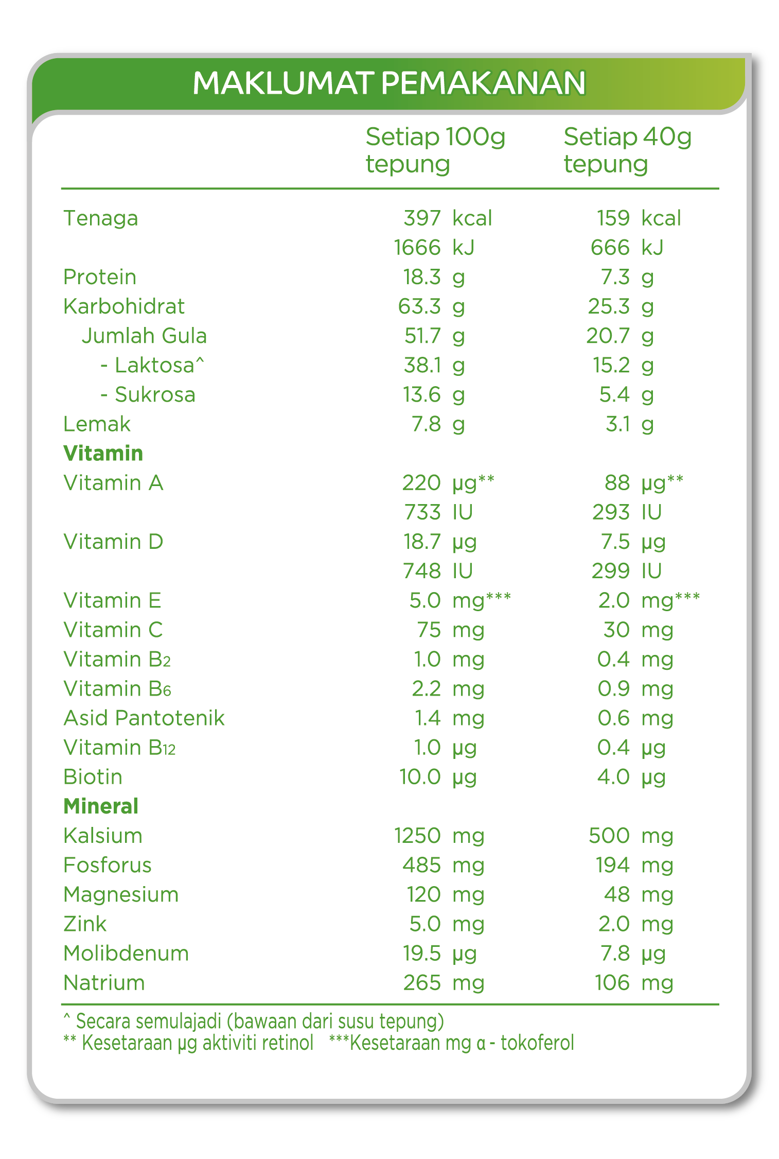 Anlene Actifit 3X™  Anlene Malaysia