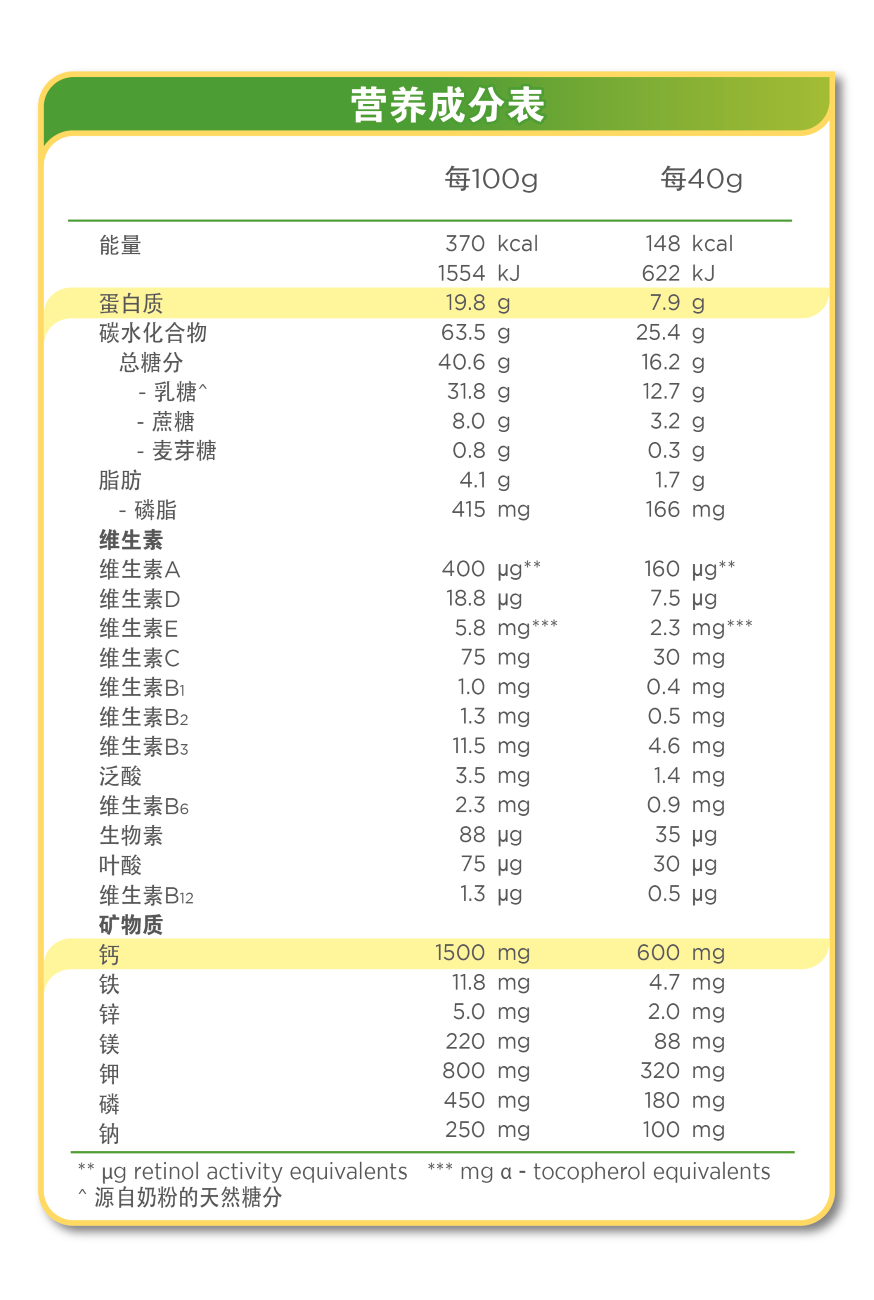 Anlene Gold 5X Dark Choc Nutritional Informational Panel