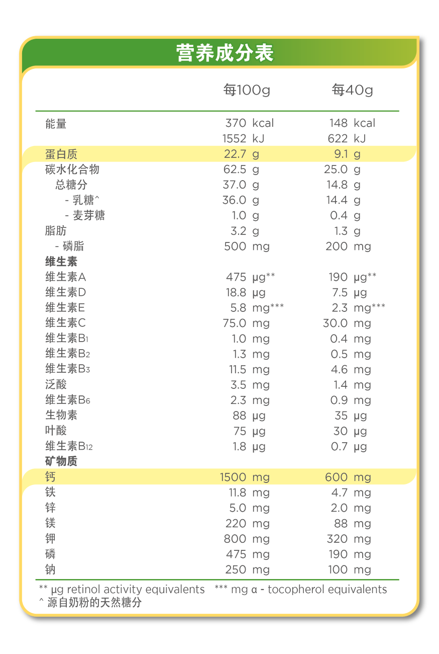 Anlene Gold 5X Plain Nutritional Informational Panel