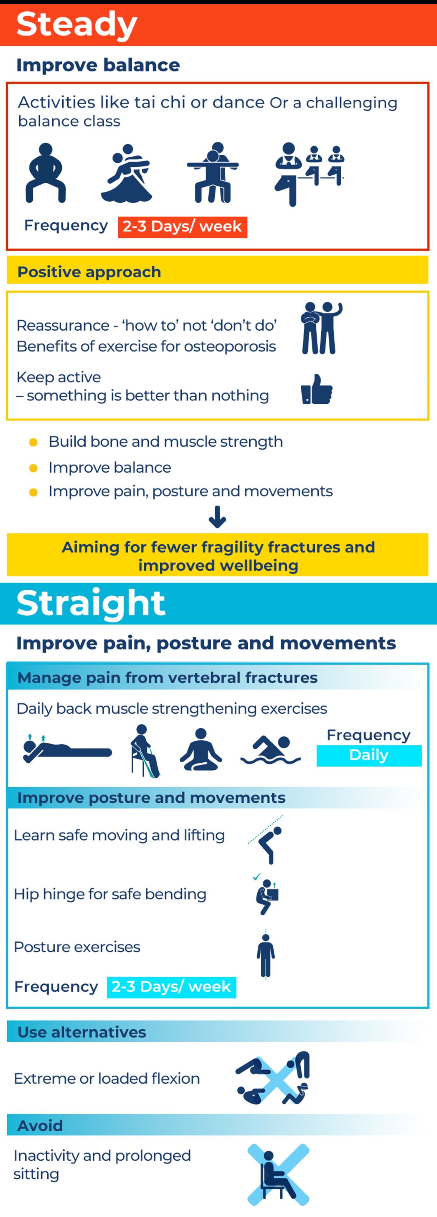 Recommended Exercises for Balance and Posture